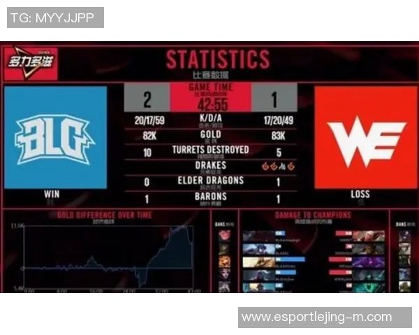 电竞实时数据分析聚焦BLG在英雄联盟赛事中的快速表现与战术策略